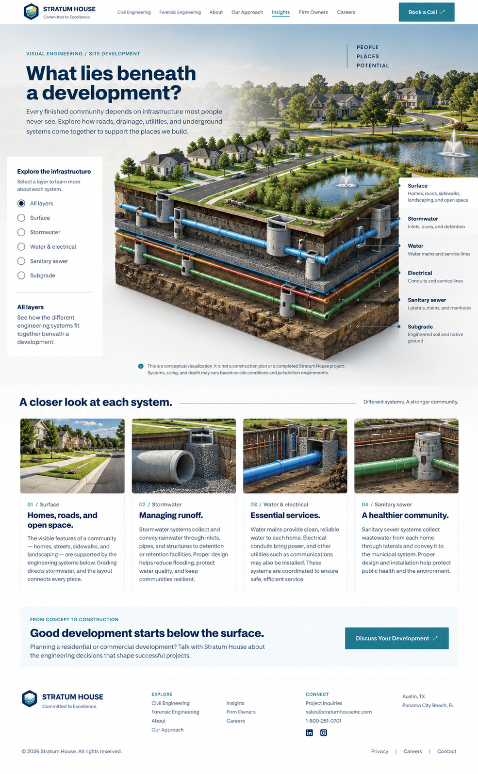 Surface infrastructure illustration